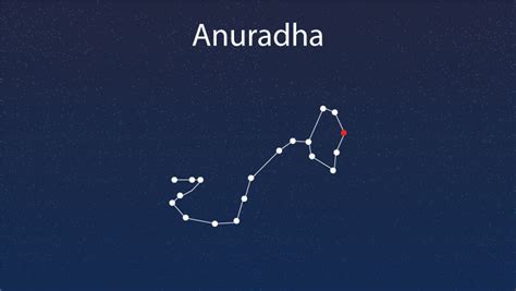 Anuradha Nakshatra: Compatibility, Careers, Strengths & More