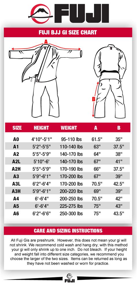 What Size Gi Am I? How to Use Jiu Jitsu Gi Size Charts – Rolling Around BJJ