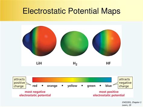 N2 Electrostatic Potential Map