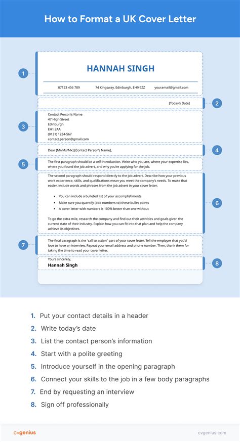 Cover Letter Format - Your Guide to Getting It Right