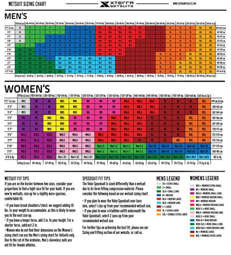 Size Guide for Men & Women - Xterra Wetsuits - XTERRA WETSUITS