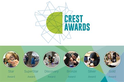 STEM Projects: CREST Awards for all ages! | All About STEMAll About STEM