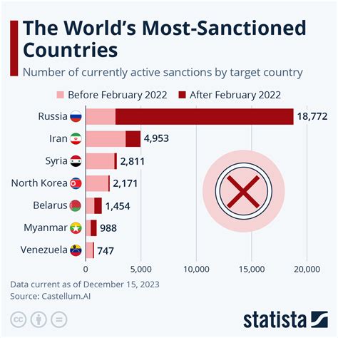 The World’s Most-Sanctioned Countries (infographic) | protothemanews.com