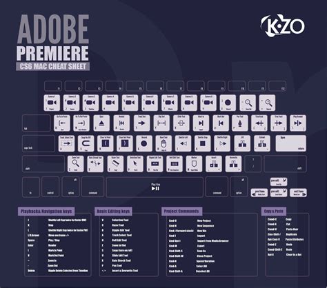 CS6 Adobe Premiere Shortcut Keys | Visual.ly | Keyboard shortcuts, Basic editing, Premiere pro ...