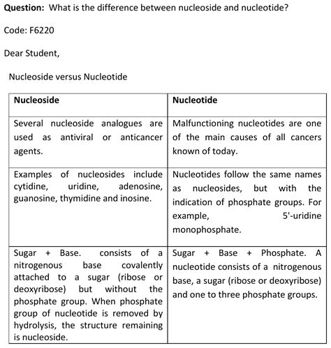 Difference Between Nucleotide And Nucleoside Structure