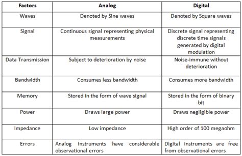 An Introduction to Analog Electronics