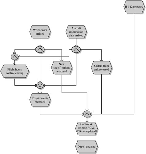 The proposed event chain diagram | Download Scientific Diagram