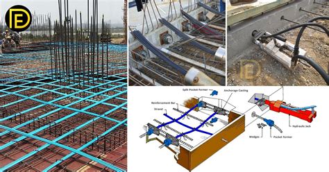 What Is Post Tension Slab Construction? - Daily Engineering