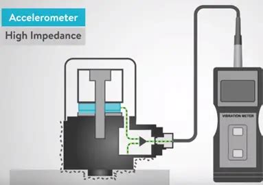 Vibration Sensor | Types of Vibration Sensor | Basic Working Principle | Electrical4u