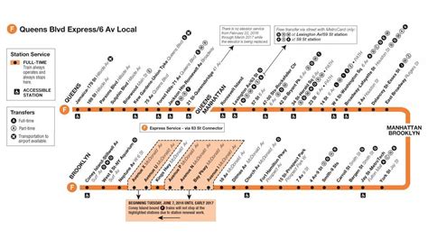 F-Zug-Karte - Q-train map NYC (New York - USA)