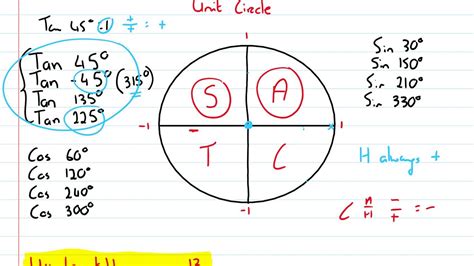 trigonometric functions cast - YouTube