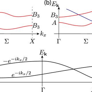 Symmetry Indicators of Band Topology