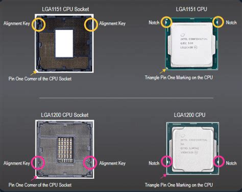 LGA 1200 Vs LGA 1700: All Differences Tech4Gamers, 40% OFF