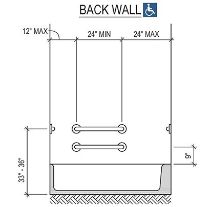 ADA Bathtub Grab Bar Placement Guide (Commercial)