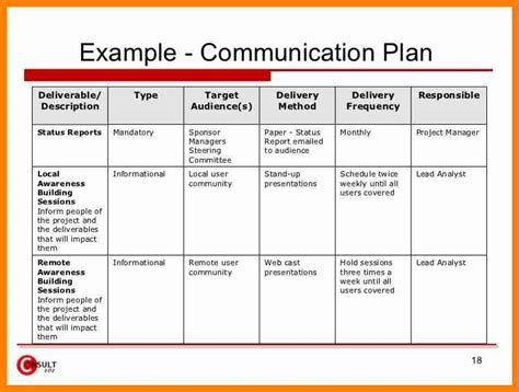 Communication Plan Template | Template Business
