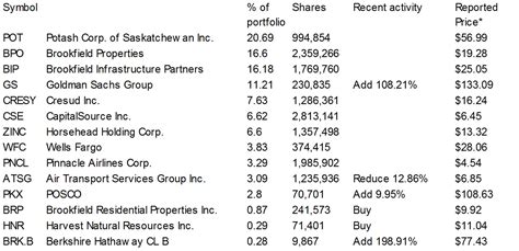 Dividend Yield - Stock, Capital, Investment: Mohnish Pabrai - Pabrai ...