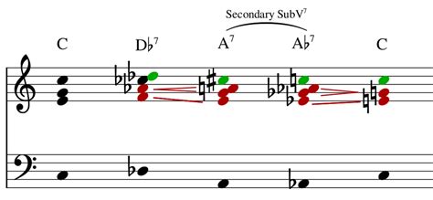 Chromatic Harmony: Using Chromatic Mediants and Chord Transformations – BEYOND MUSIC THEORY