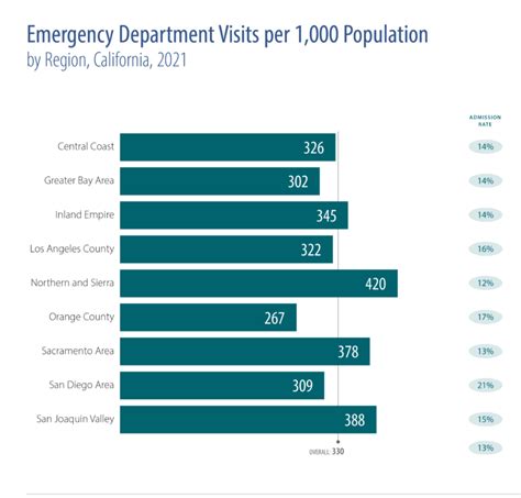 California Emergency Departments — 2023 Edition - California Health ...