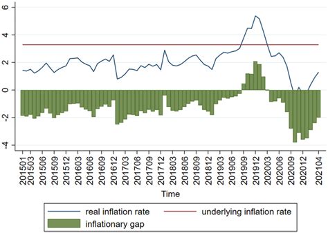 | Inflationary gap chart. | Download Scientific Diagram