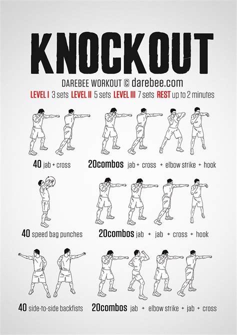 Knockout Workout | Entrenamiento de kickboxing, Rutina de boxeo, Entrenamiento de boxeo