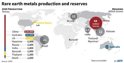 Supply Chain Graphic of the Week: What is the Big Deal with Rare Earth Metals?