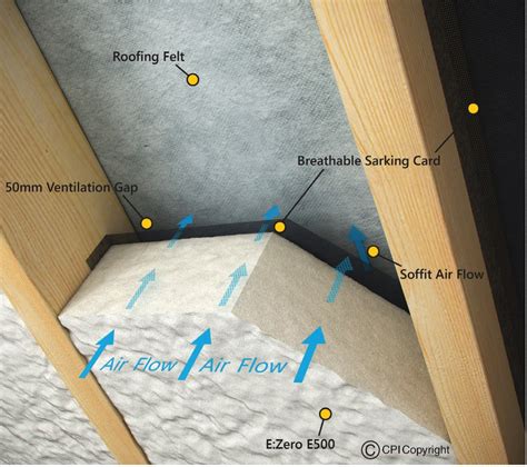 Our Products | Bio Insulate