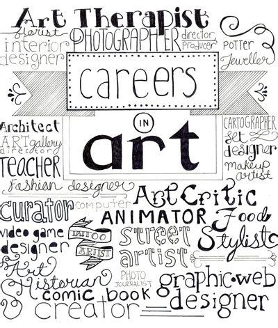 rbhs | painting + drawing: What Careers are Available in ART?