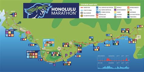 Honolulu Marathon 2023 - Live Stream | Watch Athletics