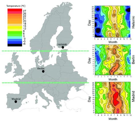 European climate regions: North, Central and South. | Download ...