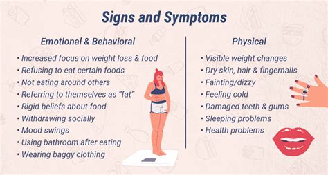 OSFED Eating Disorder (Other Specified Feeding or Eating Disorders)