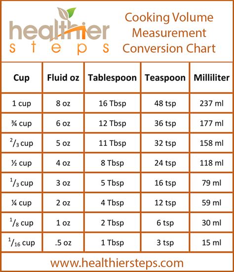 Trivia for Kids: Tablespoons To Teaspoons Conversion