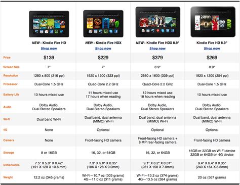 Specs: New Kindle Fire HDX and Kindle Fire HD Tablets – Droid Life