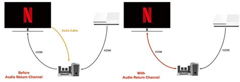 HDMI ARC and eARC: Audio Return Channel Explained - CNET