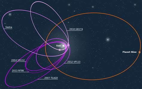 Soon, we may have another member, Planet 9, joining our solar club ...