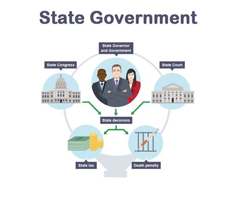 State & Local Government