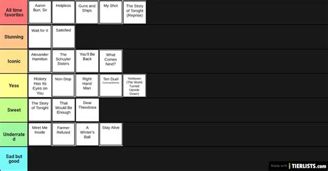 Hamilton Songs Act 1 Tier List Tier List - TierLists.com