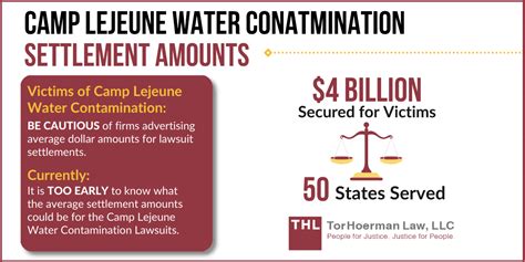 Camp Lejeune Water Contamination Settlement Amounts - 2023