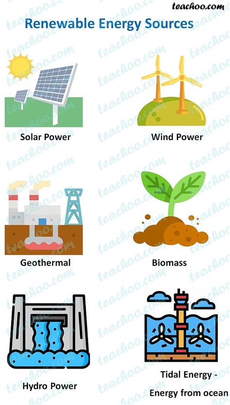 Classification of Energy Resources - Renewable and Non-Renewable