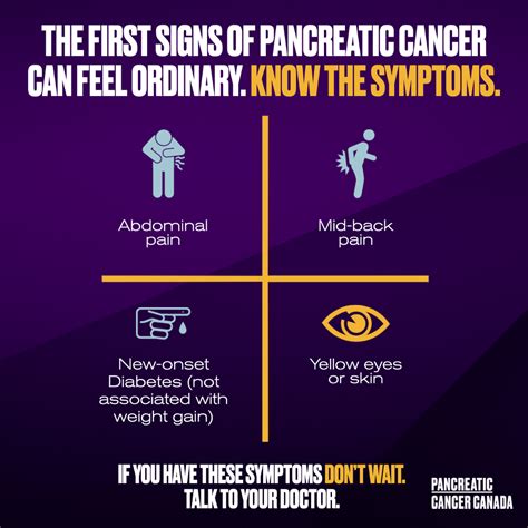 Pancreatic Cancer Signs