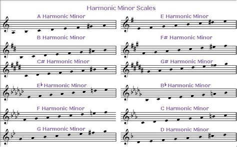 the harmonic minor scale The harmonic minor scale