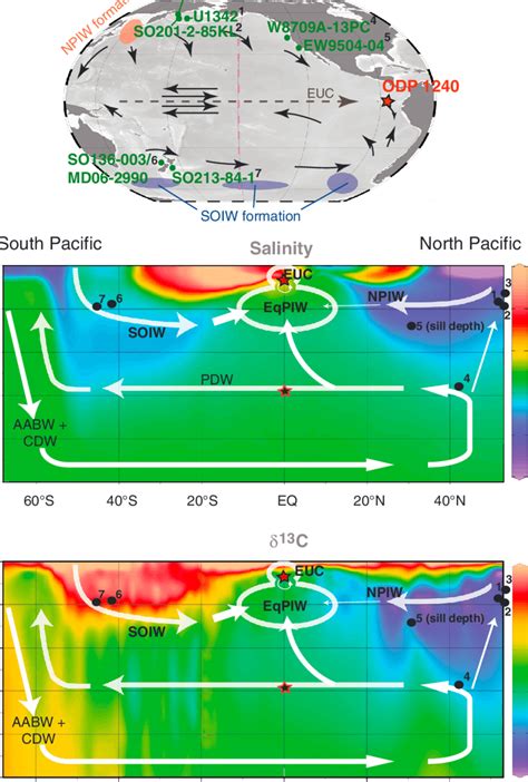 Overview of Pacific Ocean current system and hydrography. (a) Major ...