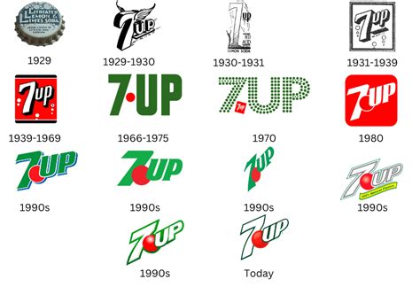 7UP Logo Evolution: A Journey Through Iconic Designs | LogoVent