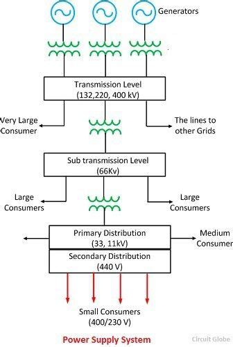 Single Line Diagram of Power Supply System - Explanation & Advantages ...