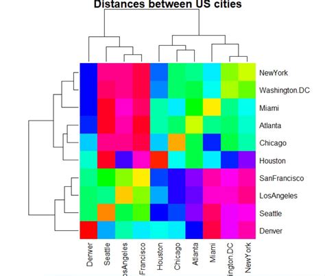 Heatmap Example