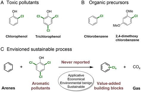 Chlorination of arenes via the degradation of toxic chlorophenols | PNAS