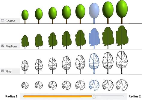 Create Revit tree with scalable 2D plan & elevation symbols. - RV Boost