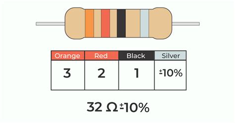 Resistor Color Code: Chart, Resistor Standards and Codes