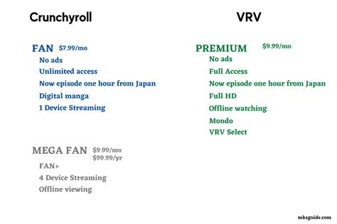 Crunchyroll vs. VRV - The Best Anime App of This Year