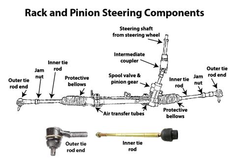 When Should I Replace My Rack And Pinion at Renee Reese blog