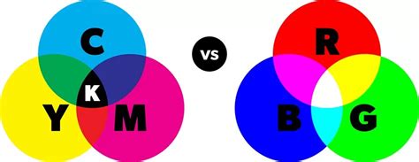 CMYK Printing vs RGB Explanation - What Is CMYK? - PrintNinja